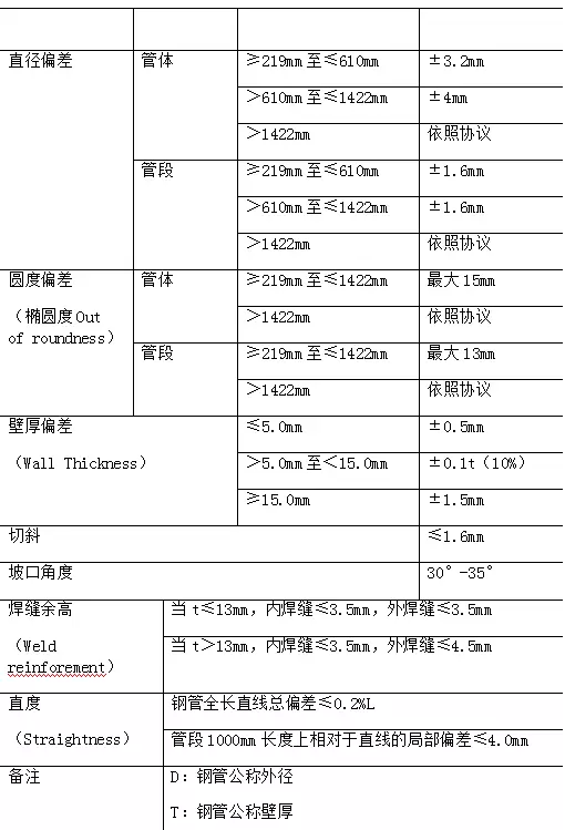 國標螺旋鋼管執行標準